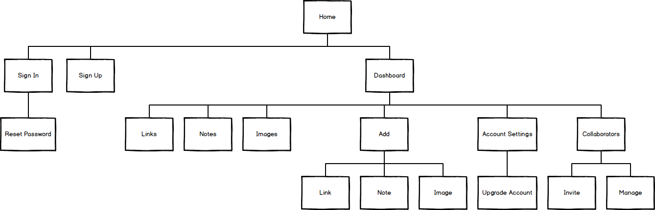 cubby-sitemap