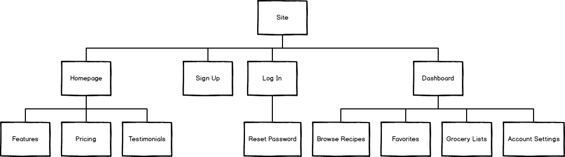 pairings-sitemap