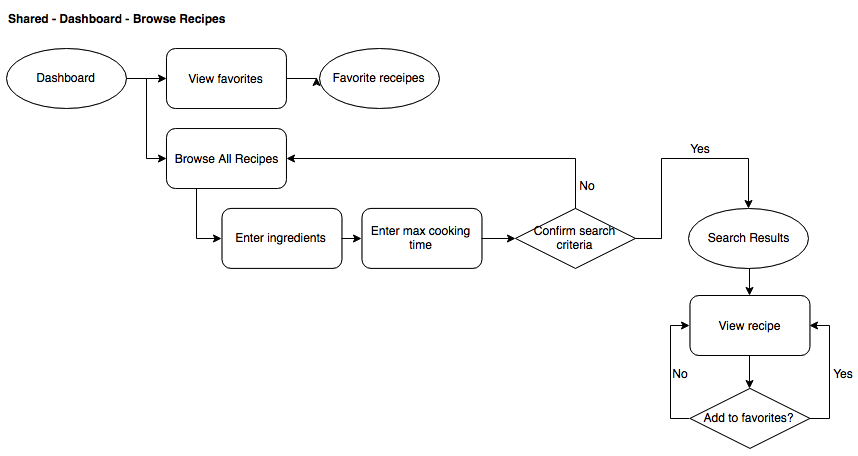 pairings-userflow2